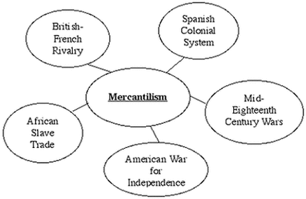 what is mercantilism theory